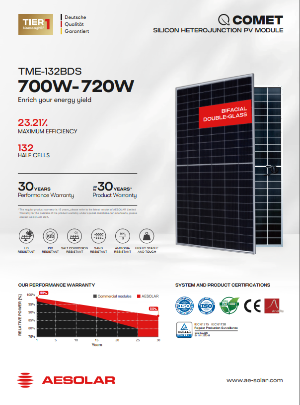 tấm pin năng lượng mặt trời AE Solar 700W công nghệ Đức hiệu suất cao