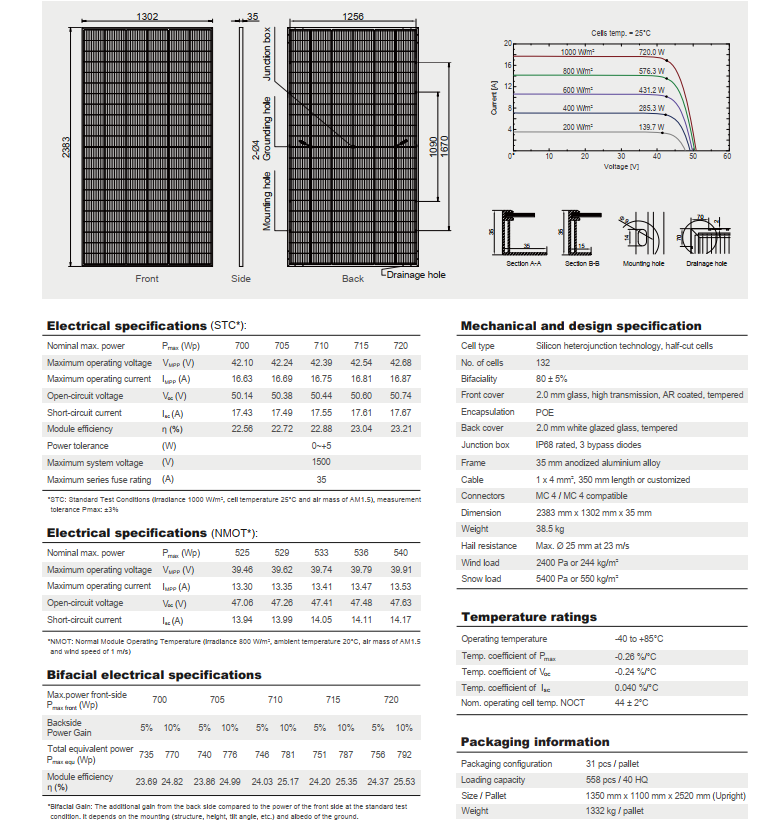 tấm pin năng lượng mặt trời AE Solar 700W công nghệ Đức hiệu suất cao